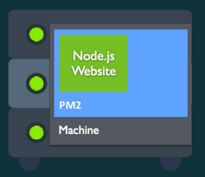 architecture keymetrics